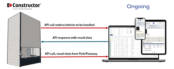 Constructor Ongoing WMS workflow