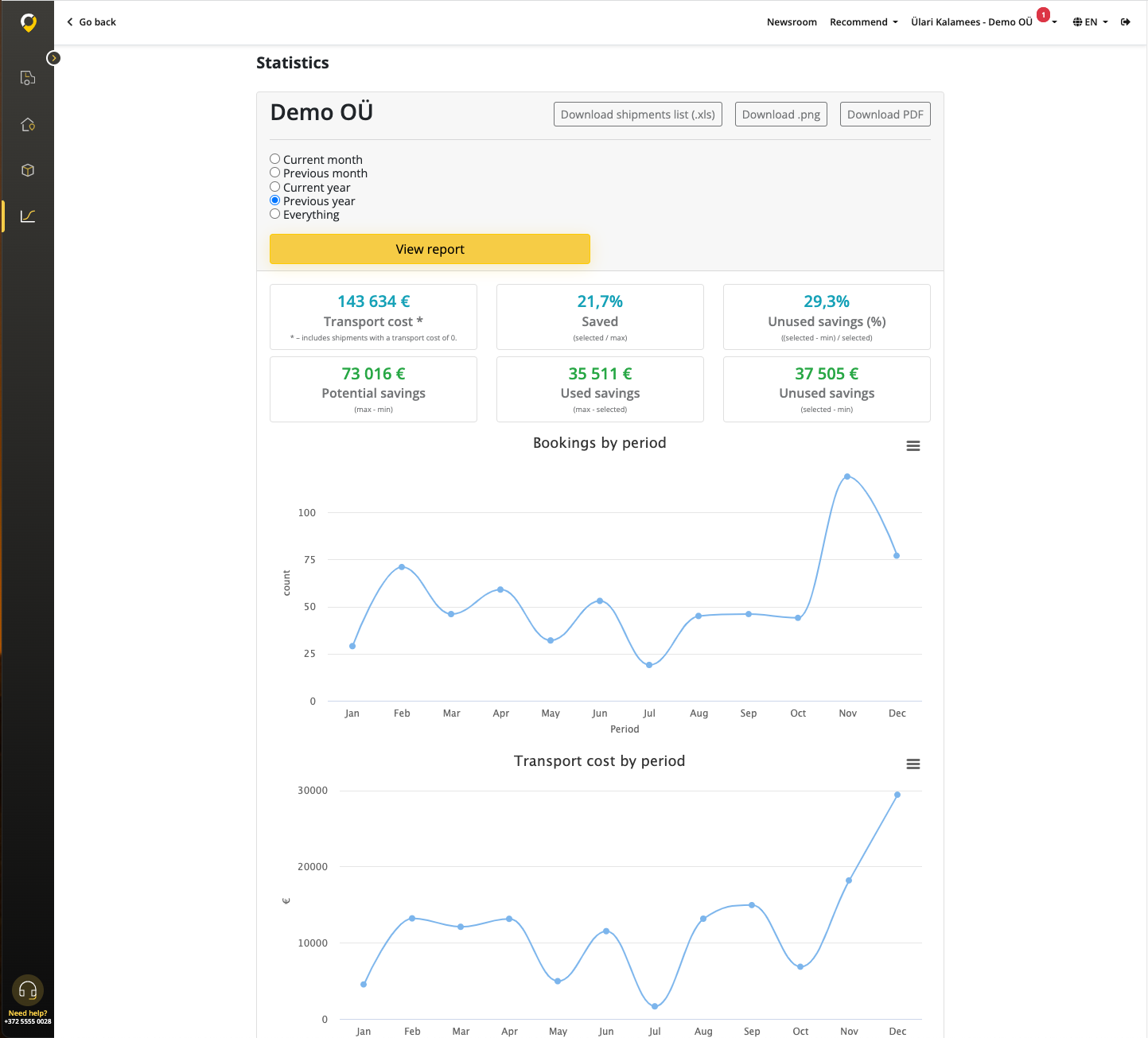 Cargoson statistics