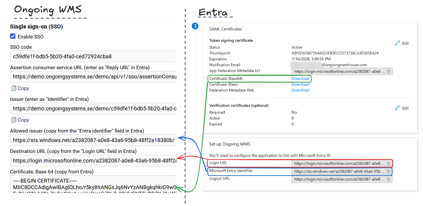 Certificate to copy from Entra to Ongoing WMS