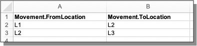 Move everything from location X to location Y.