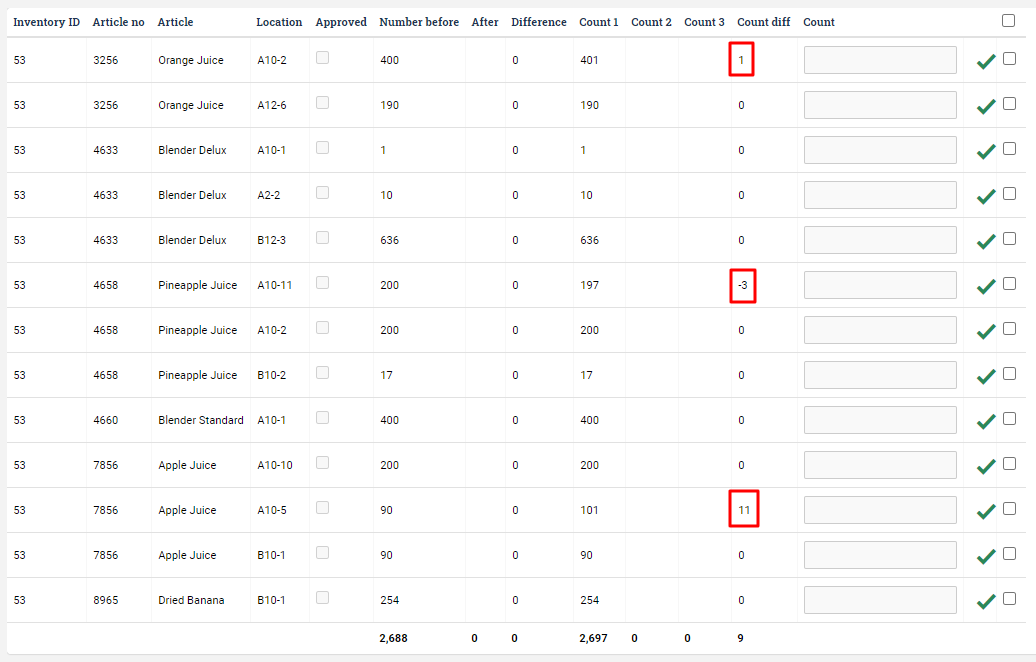 The differences between system quantities and counted quantities are highlighted in the table.