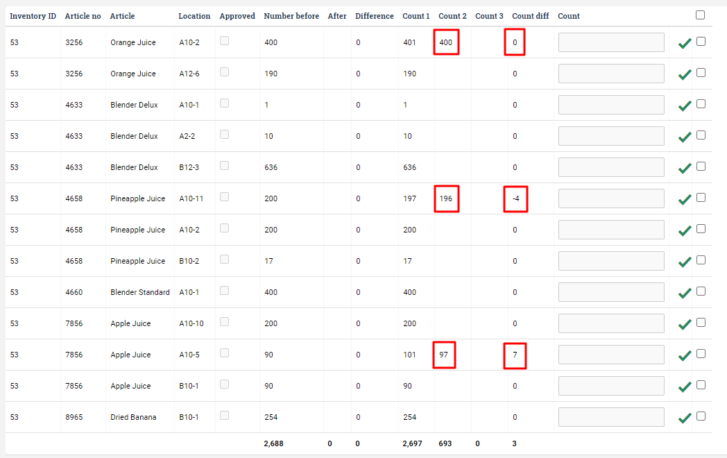 The differences between system and counted differences after the second count are hightlighted.