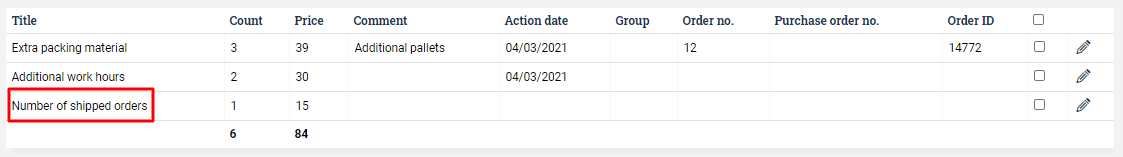 List of the charges that have been added to the test invoice.