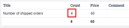 Invoice with a single row with a 4 in the Count column.