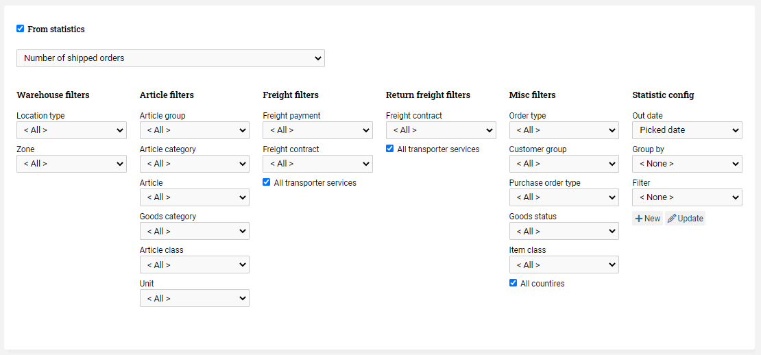 View of the available statistics, with Number of shipped orders selected in the drop down list.