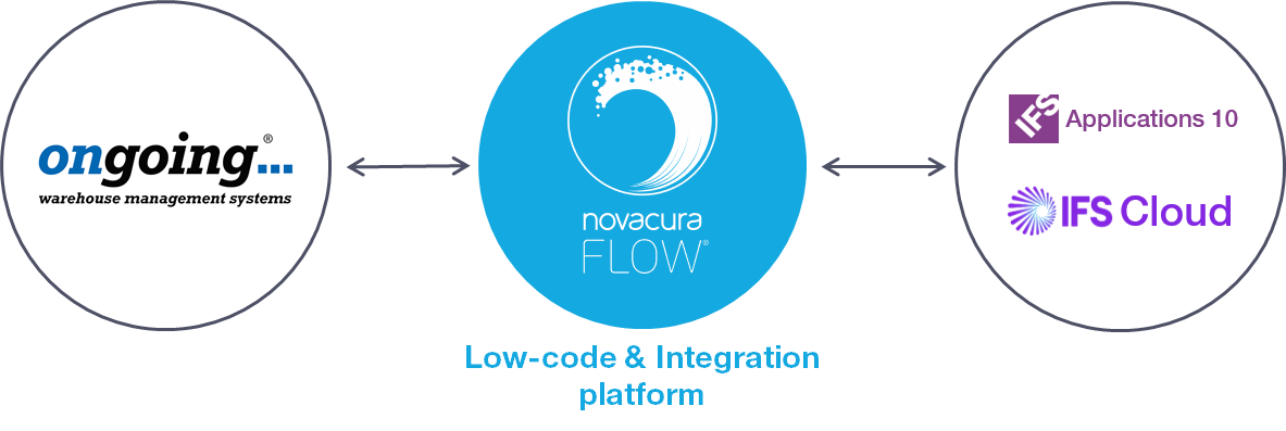 Novacura Flow - Microsoft Apps