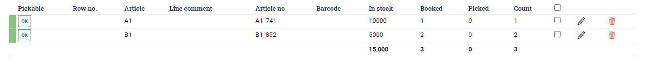 List of articles in expanded order with expanded order lines.