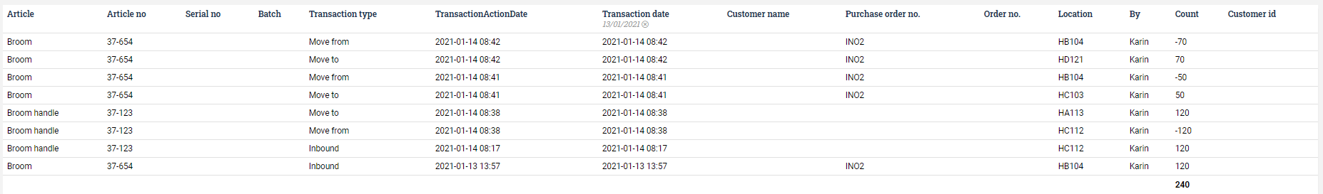 List of goods transactions below Goods Flow, and the Goods Transactions.