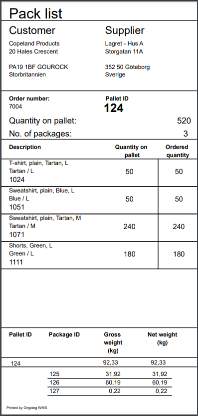 Pallet label containing its contents