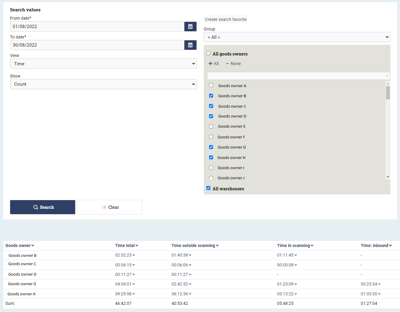 View of the statistics pages in Ongoing WMS.