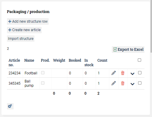 Overview of the structure rows which have been added to the article.