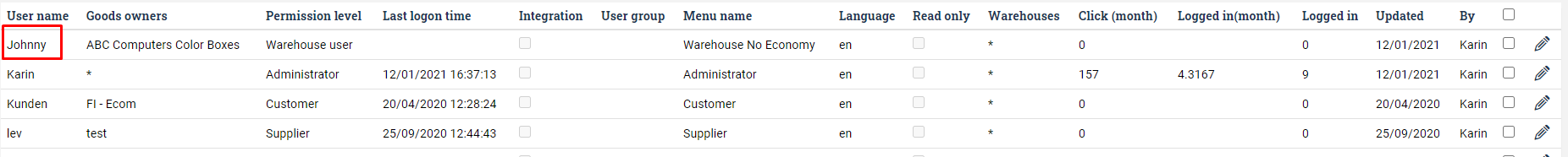 List of users with newly created user in WMS on top of list.